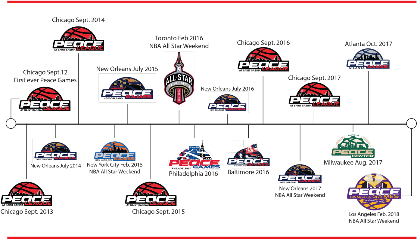 Blog - Peace (1400x802), Png Download