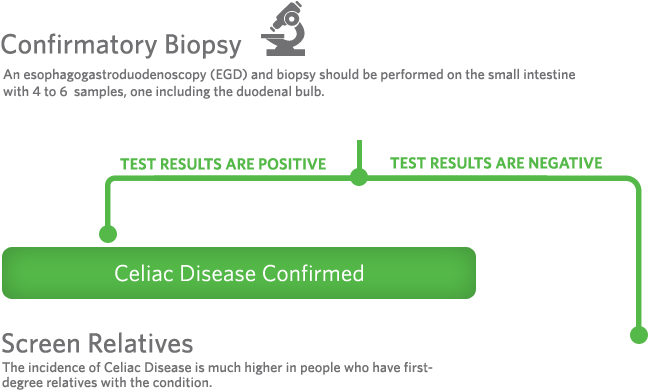 Quest Diagnostics Internal Knowledge Has Determined - Diagram (703x404), Png Download