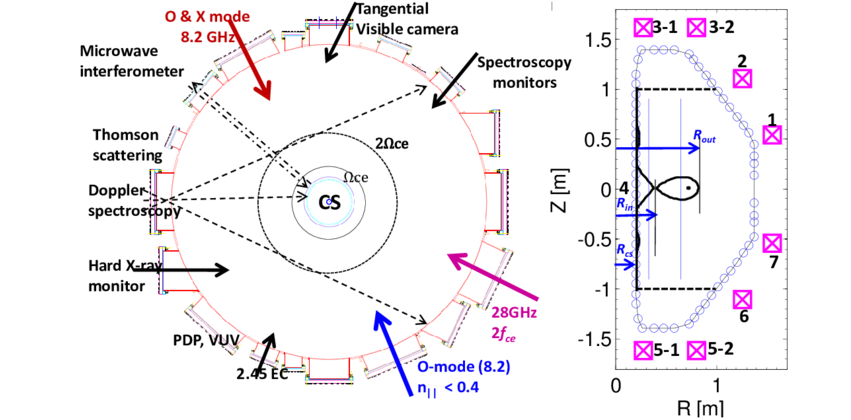 Top View Of The Quest Vessel Indicating Locations Of - Diagram (850x428), Png Download