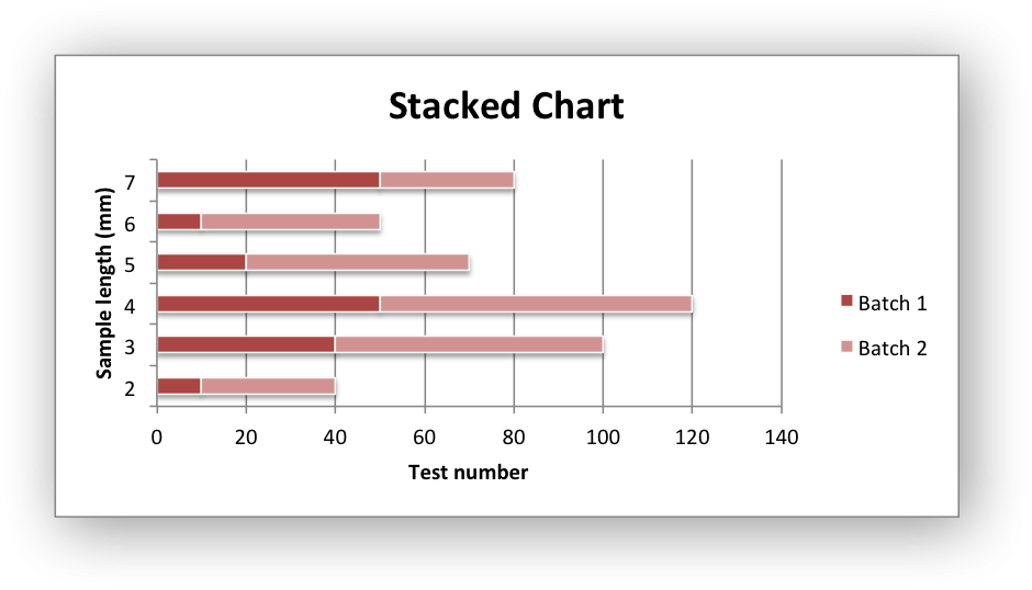 Images/chart Bar2 - Data Table Example (940x538), Png Download