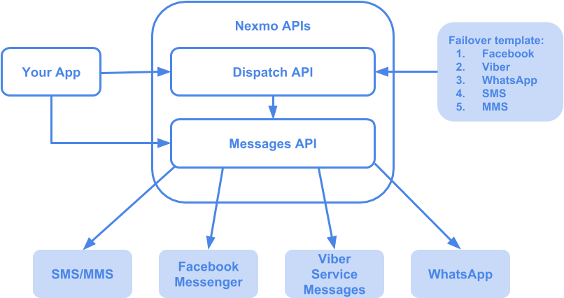 Contents - Nexmo (828x465), Png Download