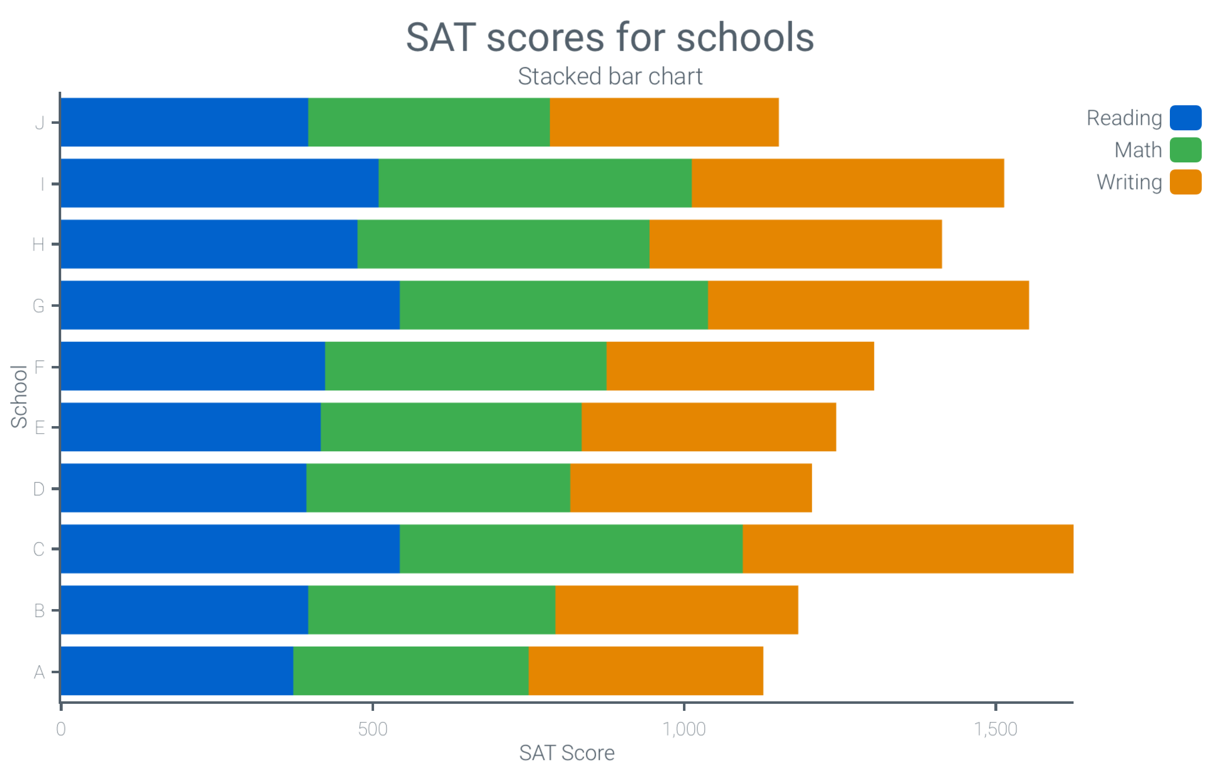 Ios Stacked Bar Chart - Pact (2612x1724), Png Download