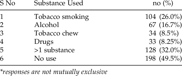 History Of Substance Use While On Streets - Institute Of Fundraising (623x262), Png Download