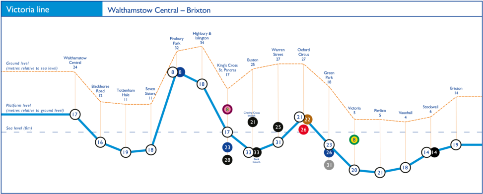 Victoria - London Underground Tube Depths (1000x418), Png Download