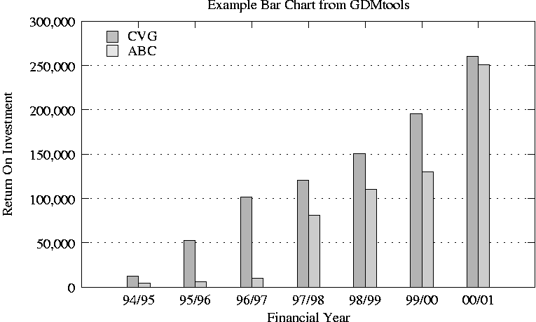 Barchart T Png Log=y Barchart1 - Number (765x460), Png Download