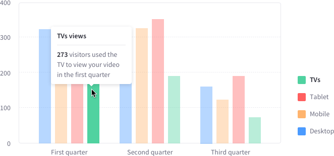 Bar Chart Vertical Grouped, 3 Groups And 4 Different - Bar Chart (662x310), Png Download