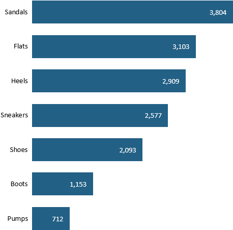 Single Series Horizontal Bar Chart - Video Marketing Ecommerce (480x497), Png Download