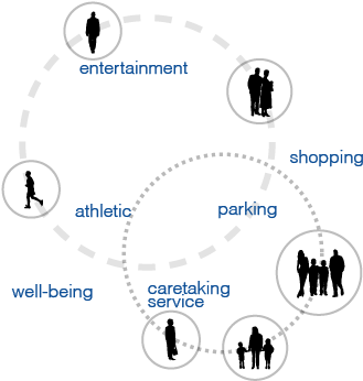 Download Activity 4 Bubble Diagrams Architectural Bubble Diagram Png Png Image With No Background Pngkey Com