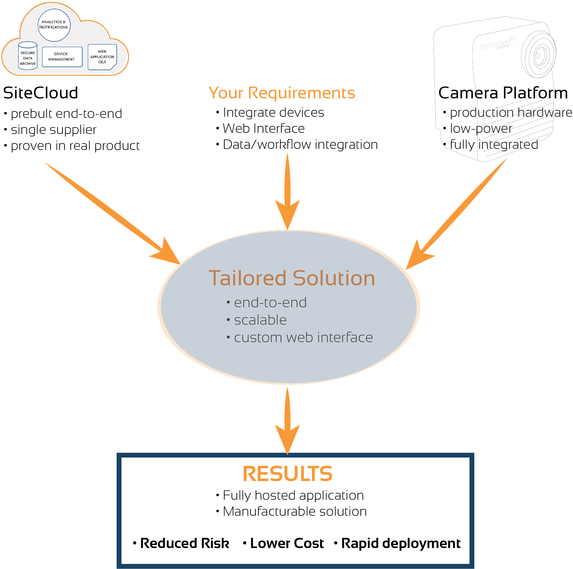 Javascript Is Required For This Content - Diagram (1969x1954), Png Download