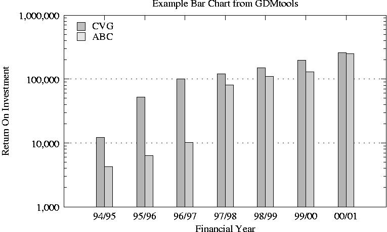 Barchart T Png Log=y Barchart1 - Number (765x460), Png Download