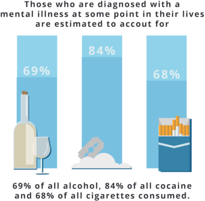 What Do We Know About Psychiatric Disorders And Addiction - Graphic Design (400x394), Png Download