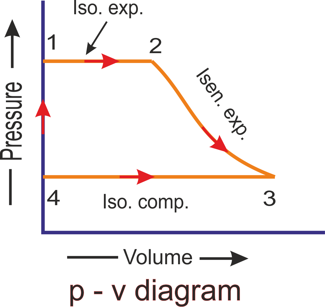 Rankine Cycle P-v Diagram - Rankine Cycle Pv And Ts Diagram (1095x1034), Png Download