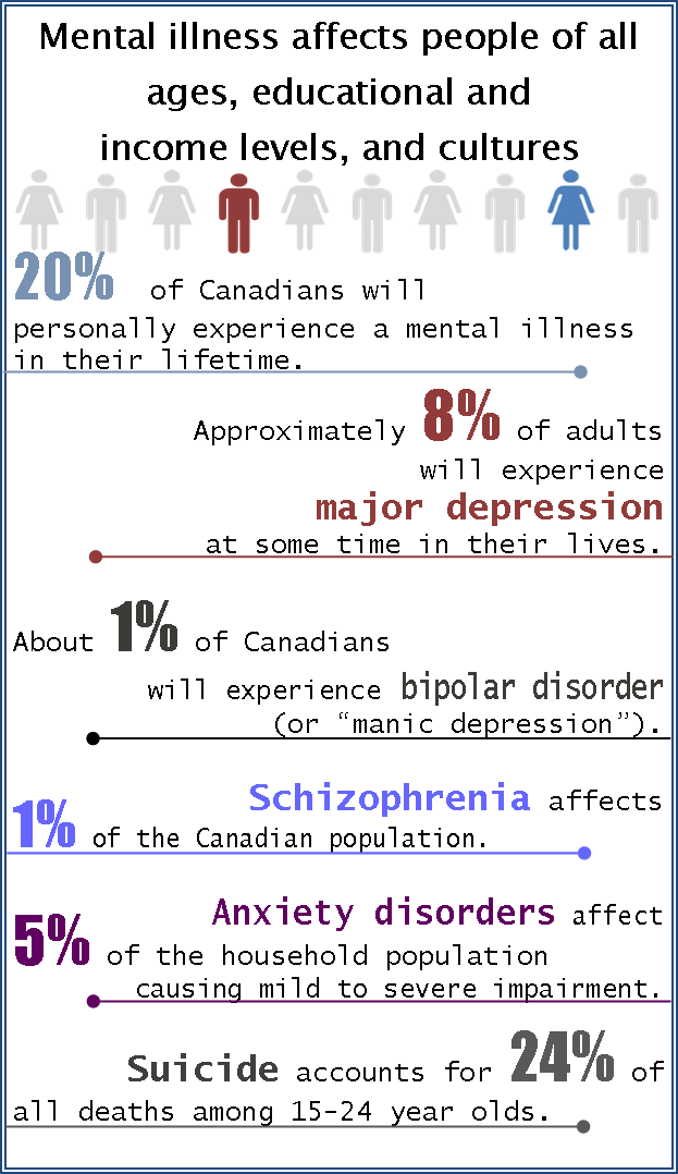 Focus On Seniors - Εκπτωσεισ (623x1078), Png Download