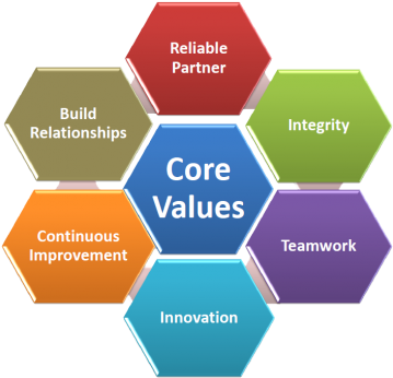 Pardes Co-author Of The Book, 'understanding Human - Core Values In Organizational Culture (365x353), Png Download