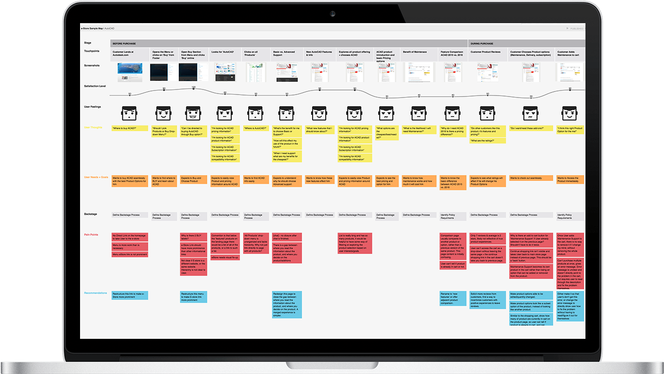 Autodesk Atlas - Autodesk Customer Journey (1334x752), Png Download