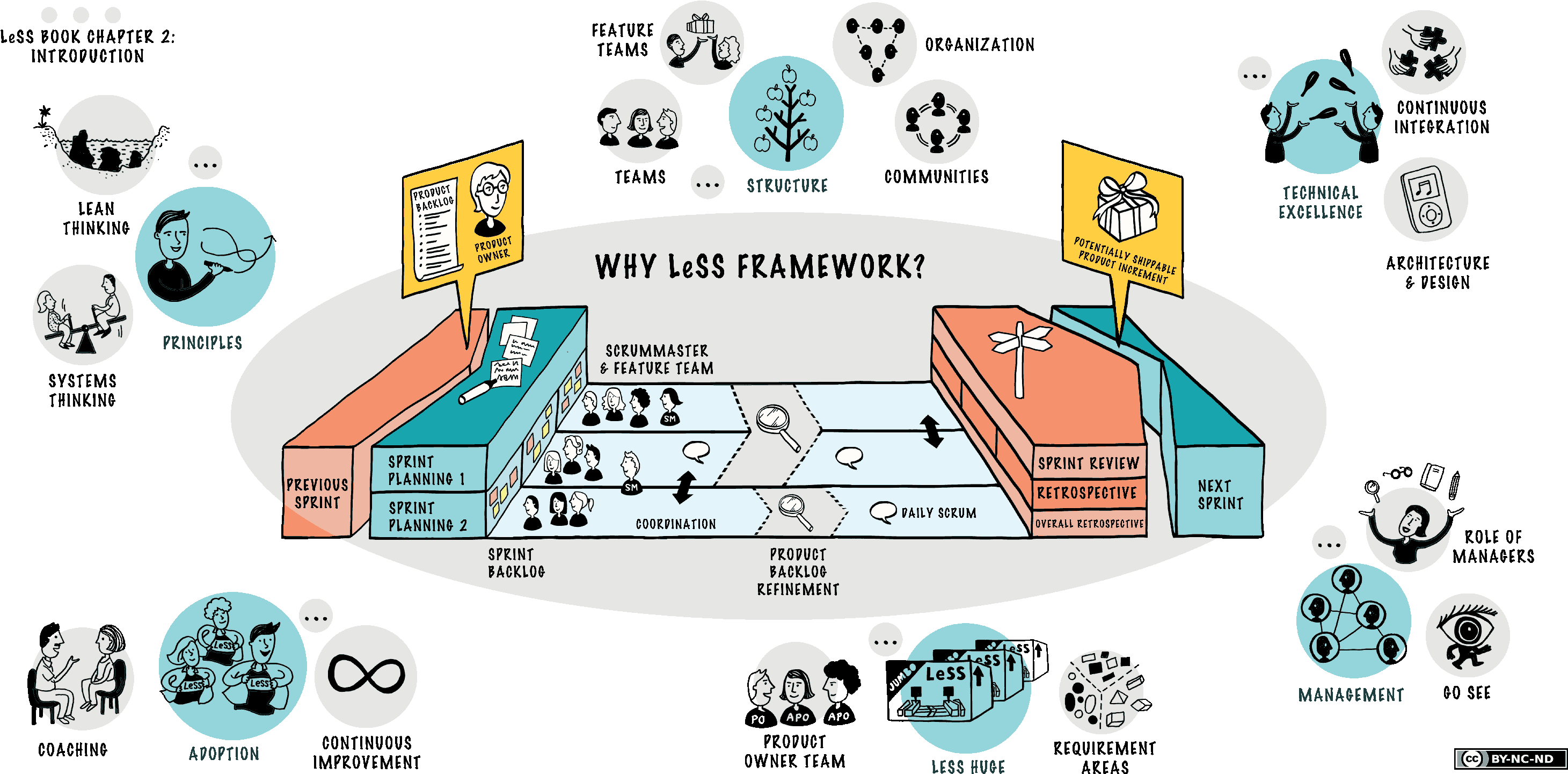 [下载 Png] - Agile Framework (3000x1500), Png Download