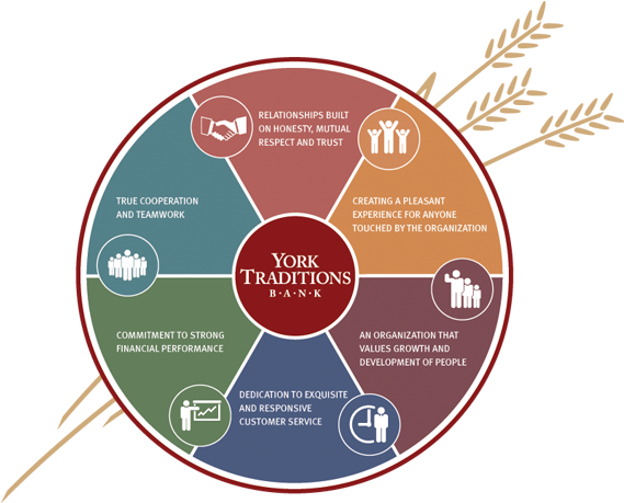 Our Core Values Corevalues Web - Core Values Of An Organization (600x483), Png Download