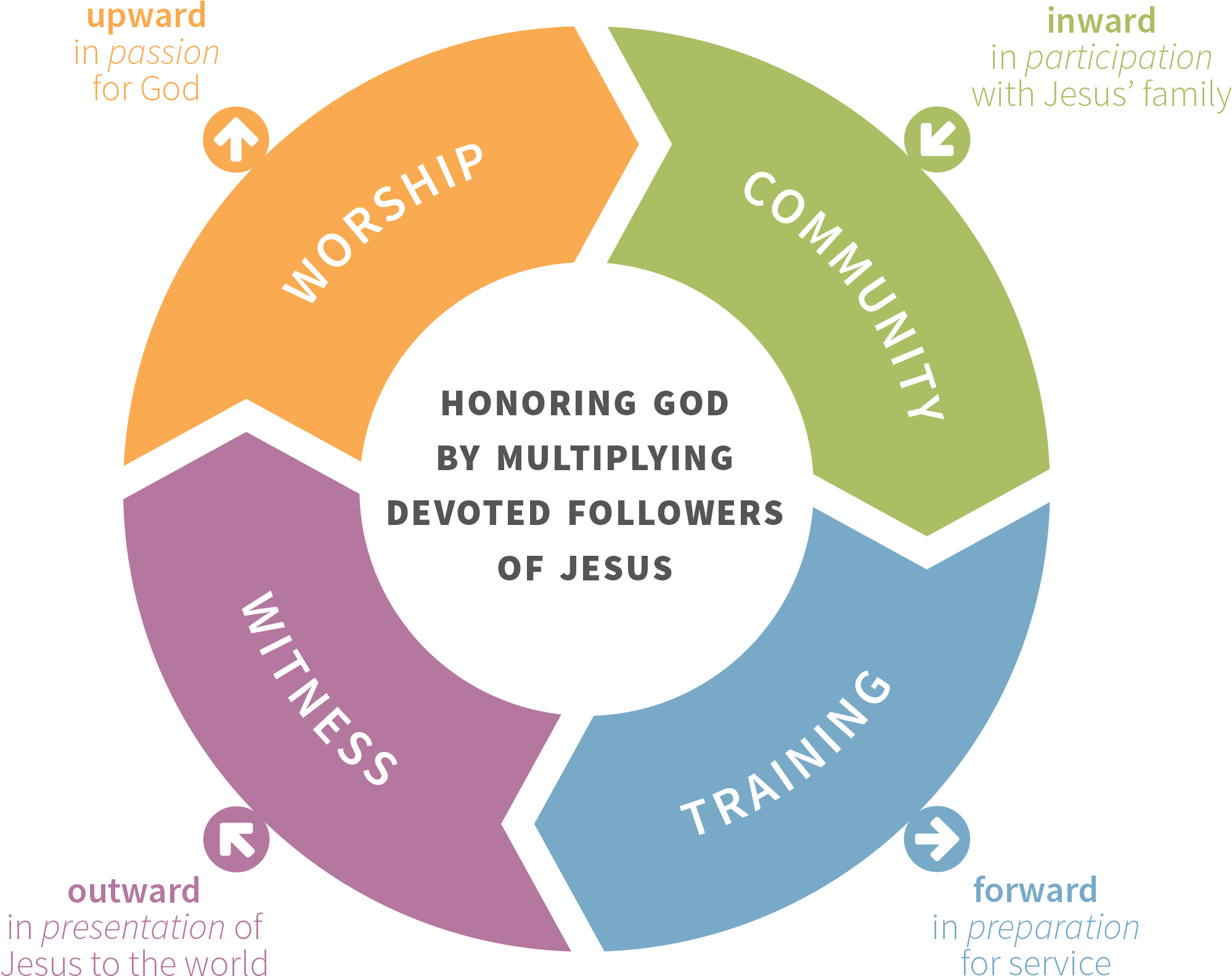 Grace Polaris Church Exists To Honor God By Multiplying - Non Profit Success Pack (2000x2000), Png Download