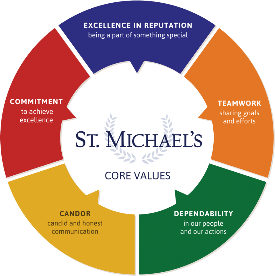 Core Values Help Us To Inform Our Clients What We Stand - Sem Digital Marketing (1200x1149), Png Download