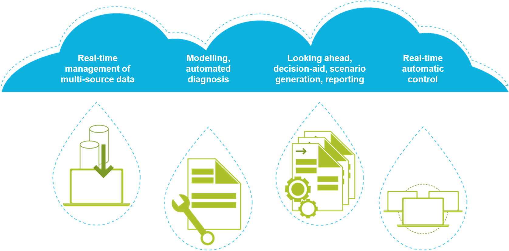 Chaîne De Valeur Uk - Value Chain (1711x853), Png Download