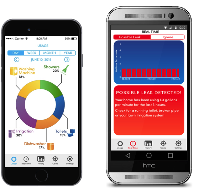 Fluid3 - Fluid Water App (715x637), Png Download