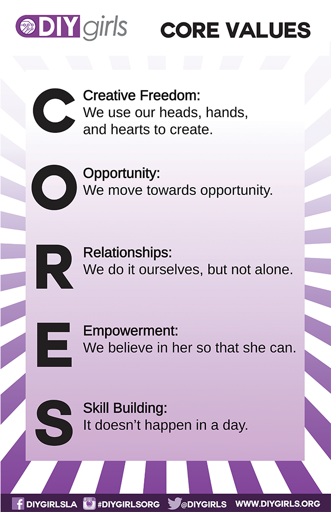 Makerspace Core Values (1000x1000), Png Download
