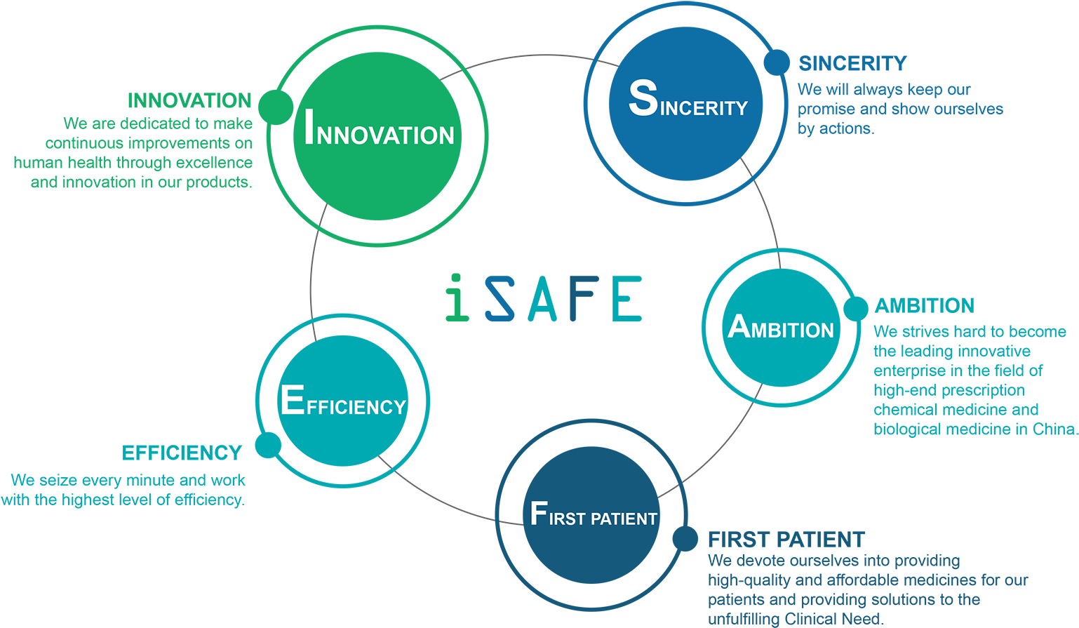 Our Core Values - Portable Network Graphics (1600x904), Png Download