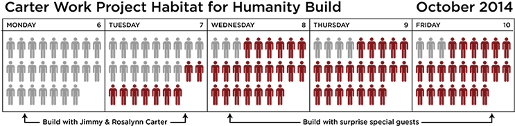 9 Spots Left To Build With The Carters - Pertussis Diagram (750x192), Png Download