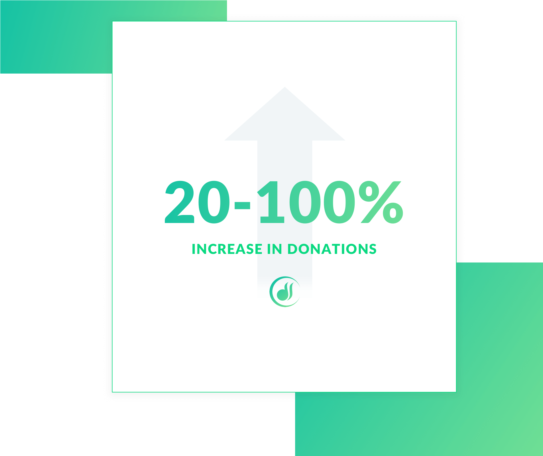 Organization's Typically See 20% - Revenue (2028x1592), Png Download