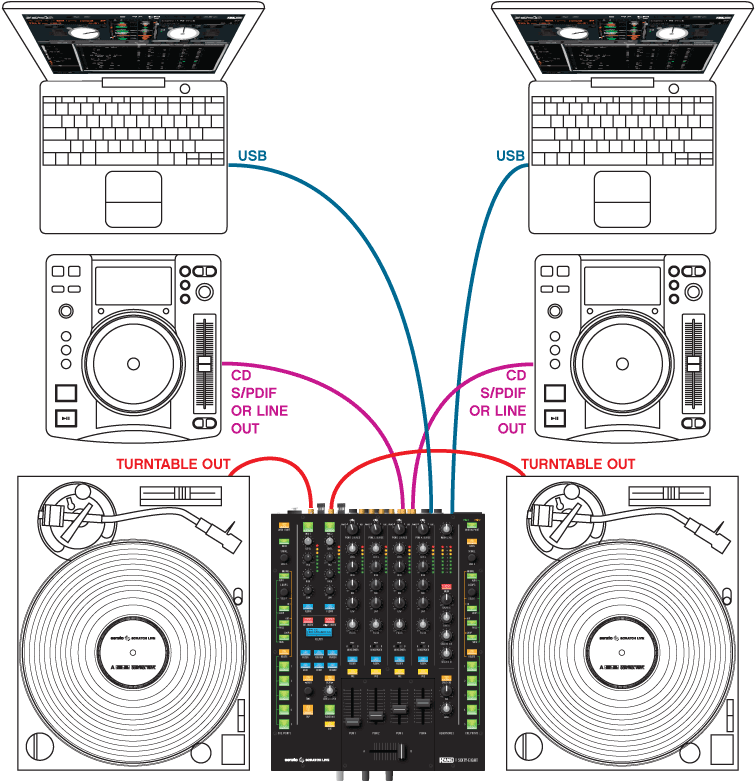 Dual Usb Ports For Simple Dj Change Over - Rane Sixty-eight 4 Channel Dj Mixer (800x800), Png Download