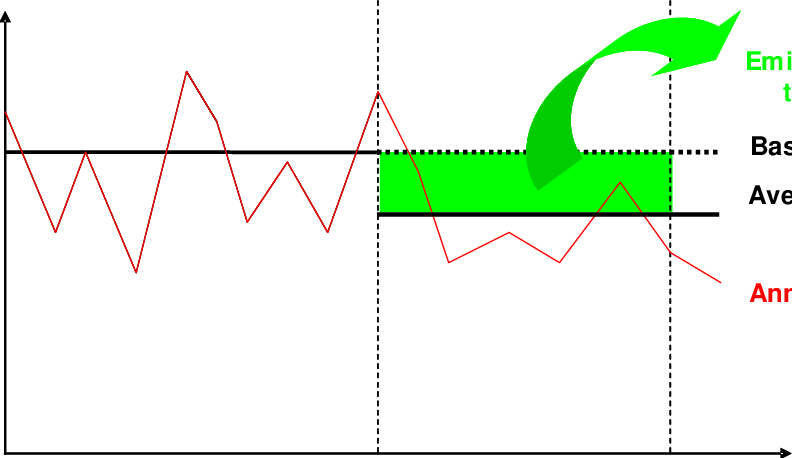 -the Baseline Determines How Many Reductions Are To - Deforestation (792x458), Png Download