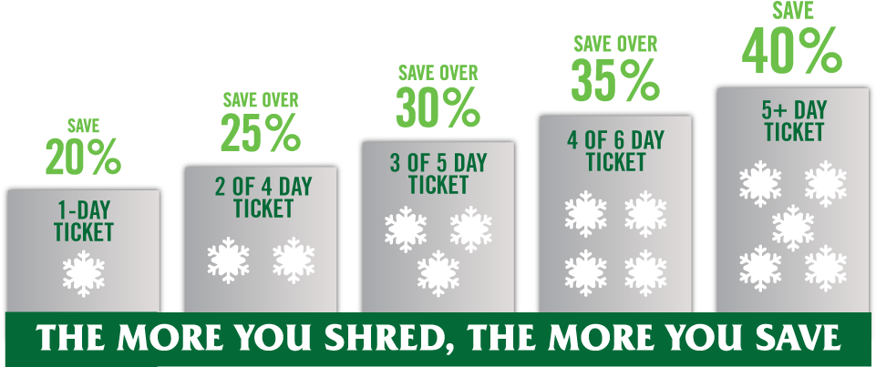 The More You Shred, The More You Save - Paul Mitchell Xtg - 1 Kaufen, 50% Auf Das 2te (1000x450), Png Download