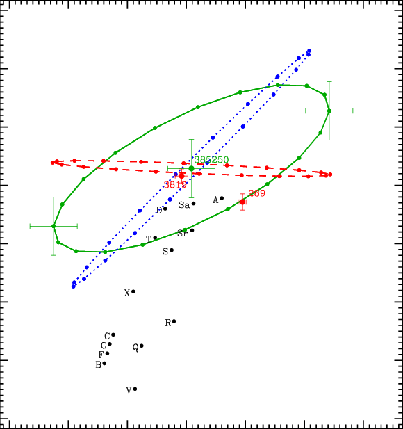 R)/(v − I) Colour Diagram Of The Eureka Family Member - Plot (580x617), Png Download