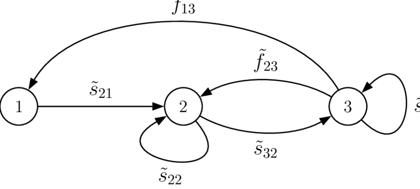 Life Cycle Graph Of A Hypothetical Perennial Plant - Zustandsdiagramm (850x384), Png Download