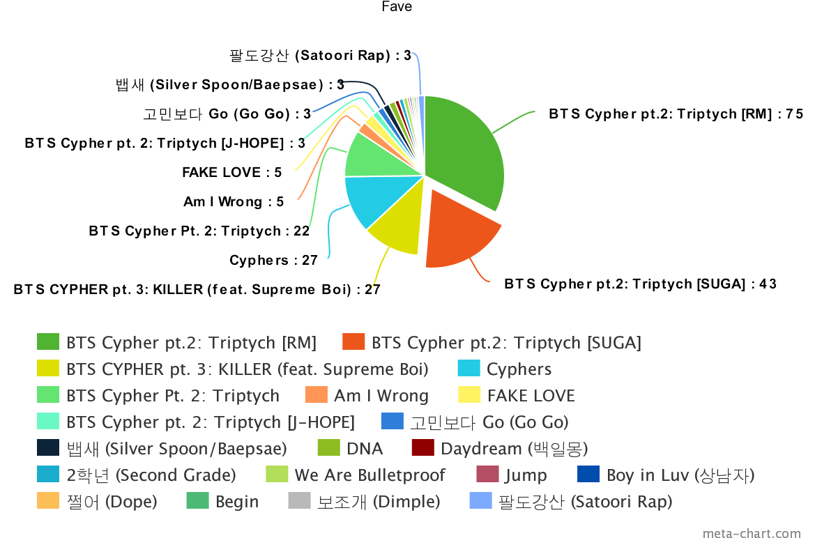 32% Said Bts Cypher Pt - Suga J Hope Cypher 3 (1200x800), Png Download