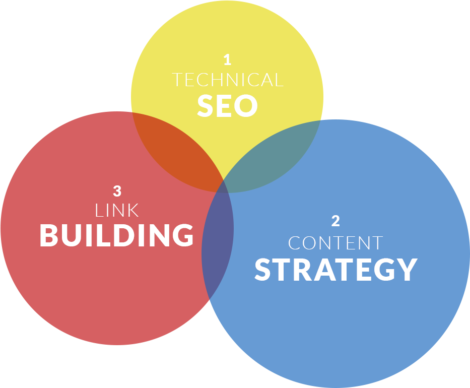 Seo Venn Diagram - Bc Wildlife Federation Logo (1000x796), Png Download