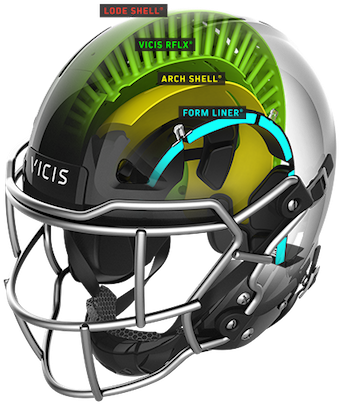 Vicis Zero1 Helmets Are Multilayered, Highly Engineered - Vicis Football Helmets (400x436), Png Download
