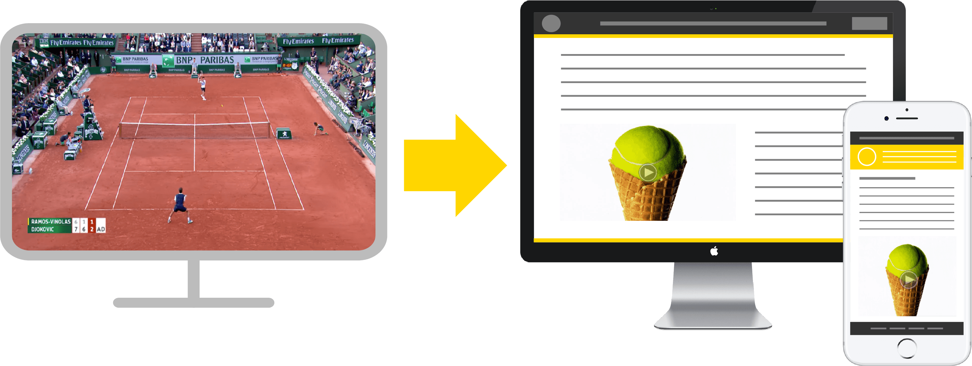 Tvty Leveraged The Brand's Sponsorship Of Roland-garros - Television (3146x1185), Png Download