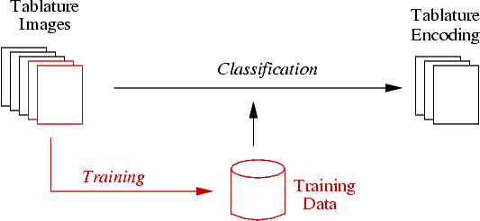 Images/overview - Diagram (533x246), Png Download