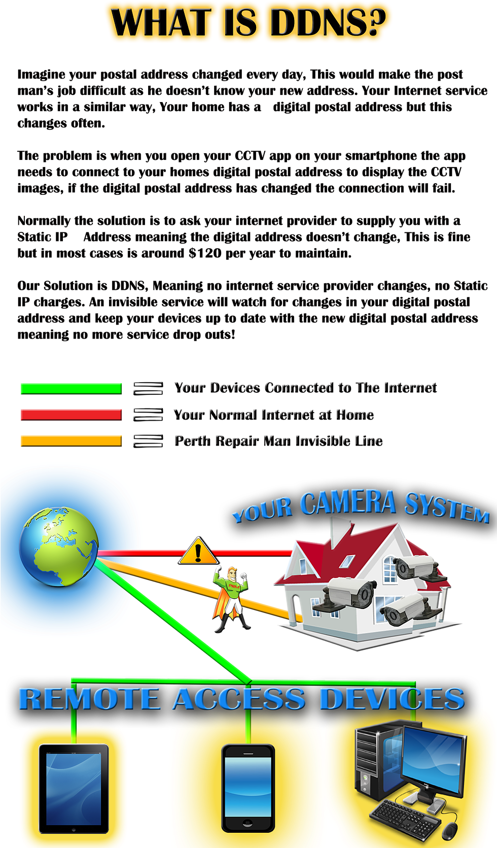 Need A Ddns Account - Storite (35cm - 1 Foot - 0.35m) Storite Usb 3.0 A To (979x1702), Png Download