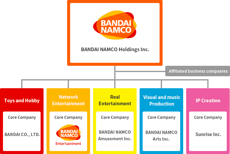 Bandai Namco Holdings Inc - Bandai Ni No Kuni: Wrath Of The White Witch (771x515), Png Download