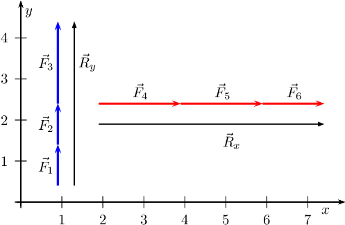 Resultant Vector Continued - Euclidean Vector (536x359), Png Download