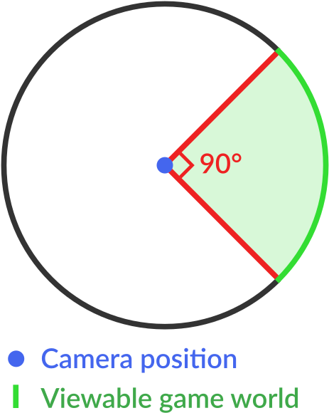 90 Degrees Fov In A Video Game - Cinemascope Format Angle Of View (480x605), Png Download