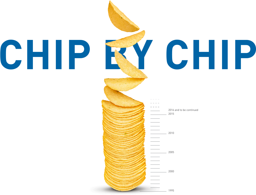 Manufacturing A Food Icon Requires State Of The Art - Live Television (1070x800), Png Download