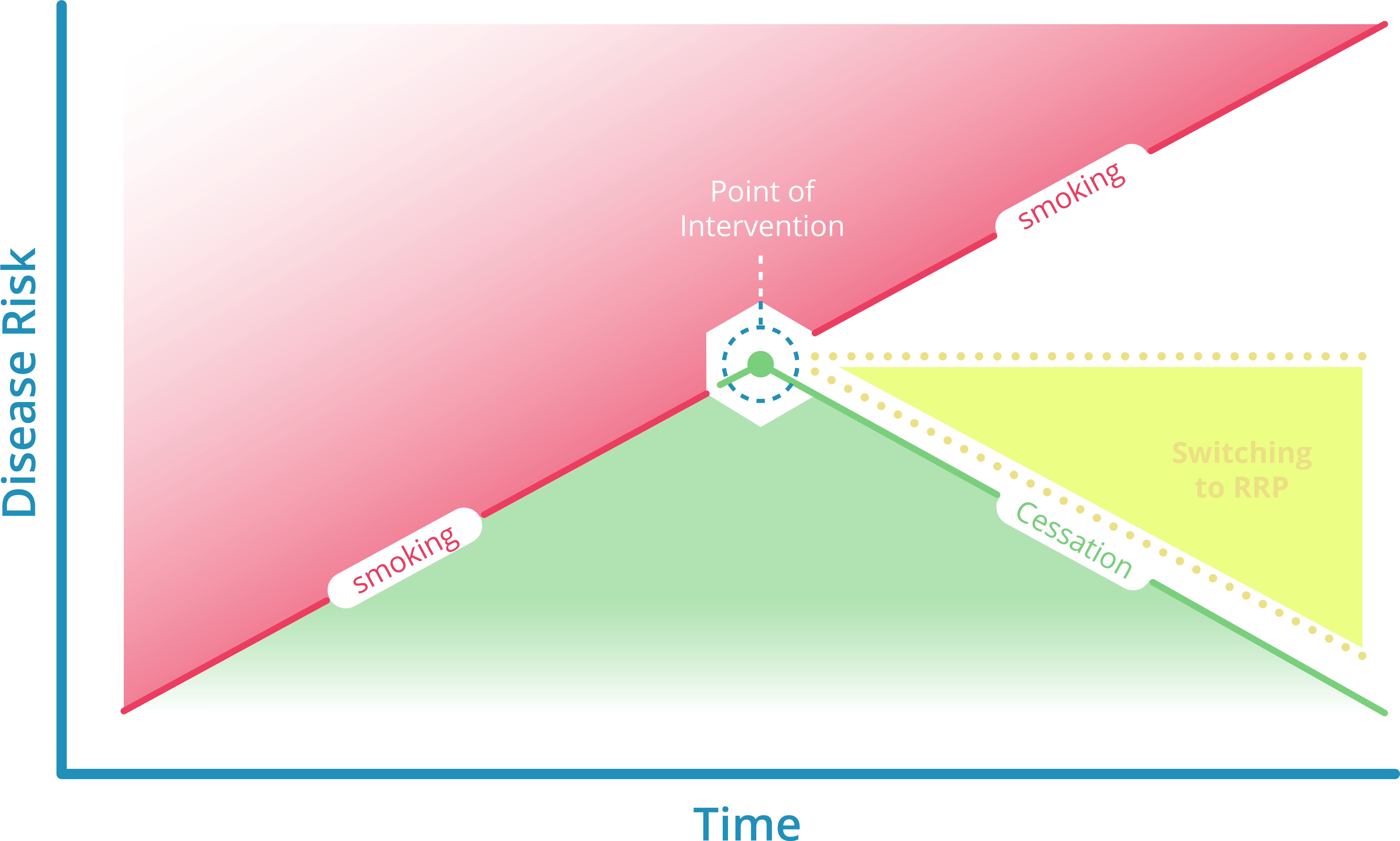 Disease Risk Time (9671x5215), Png Download