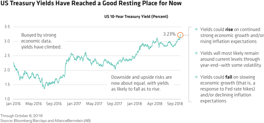 Us Treasury Yields Have Risen In Response To Strong - Newspaper (880x404), Png Download