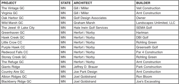 Formula 1 2018 Calendar (619x292), Png Download