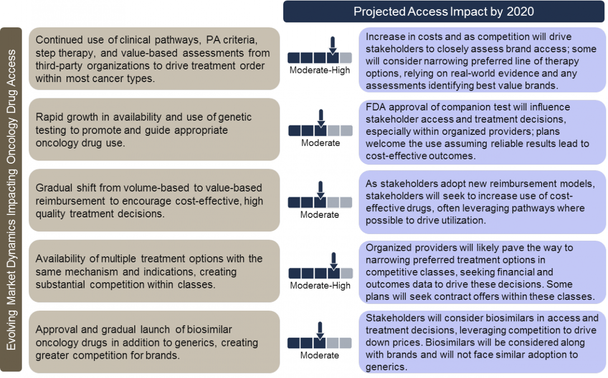 Access Risks For Brands - Risk (1200x746), Png Download