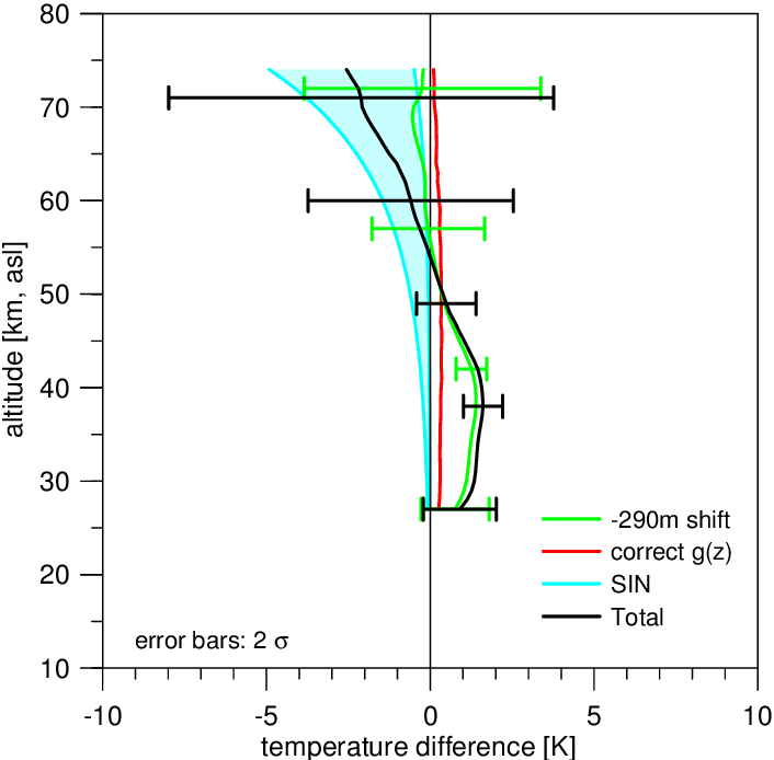 Effect Of Different Corrections In The Improved Temperature - Diagram (706x694), Png Download