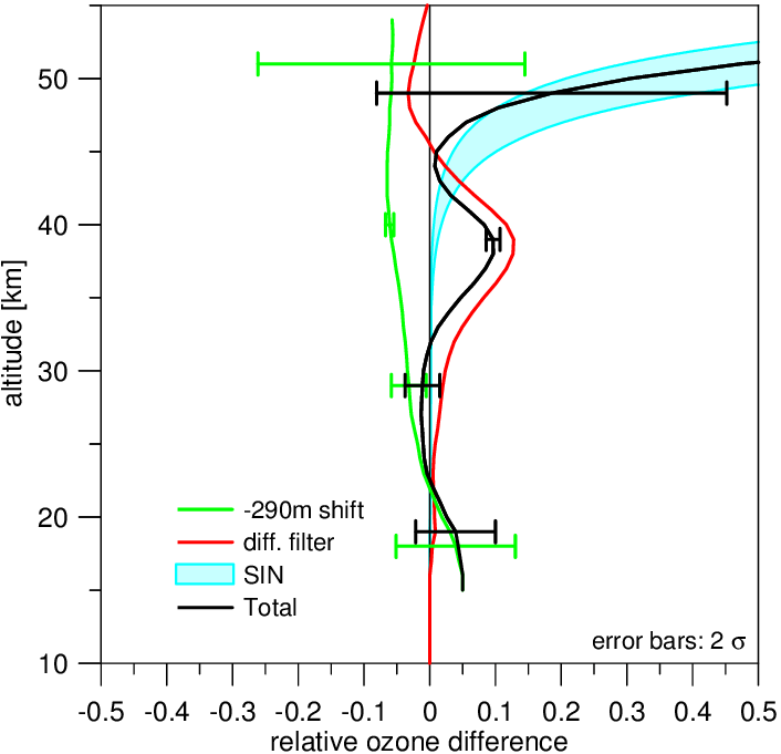 Effect Of Different Corrections In The Improved Ozone - Diagram (706x681), Png Download